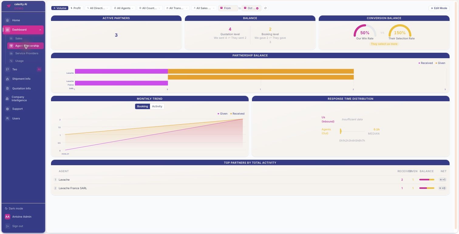 Agent partnership dashboard